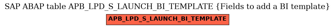 E-R Diagram for table APB_LPD_S_LAUNCH_BI_TEMPLATE (Fields to add a BI template)