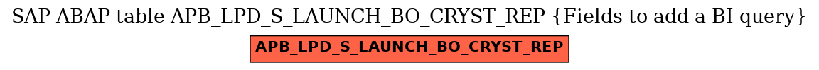 E-R Diagram for table APB_LPD_S_LAUNCH_BO_CRYST_REP (Fields to add a BI query)