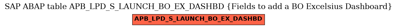 E-R Diagram for table APB_LPD_S_LAUNCH_BO_EX_DASHBD (Fields to add a BO Excelsius Dashboard)