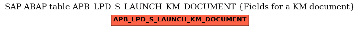 E-R Diagram for table APB_LPD_S_LAUNCH_KM_DOCUMENT (Fields for a KM document)