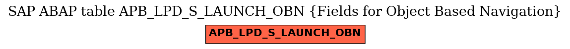 E-R Diagram for table APB_LPD_S_LAUNCH_OBN (Fields for Object Based Navigation)