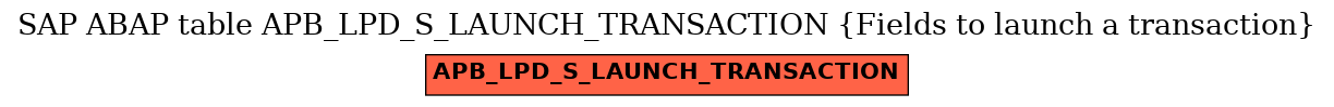 E-R Diagram for table APB_LPD_S_LAUNCH_TRANSACTION (Fields to launch a transaction)