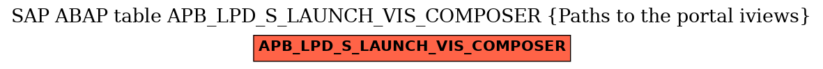 E-R Diagram for table APB_LPD_S_LAUNCH_VIS_COMPOSER (Paths to the portal iviews)
