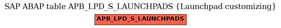 E-R Diagram for table APB_LPD_S_LAUNCHPADS (Launchpad customizing)