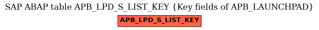 E-R Diagram for table APB_LPD_S_LIST_KEY (Key fields of APB_LAUNCHPAD)
