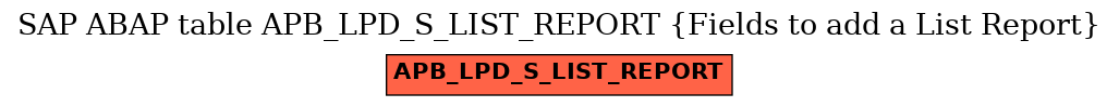 E-R Diagram for table APB_LPD_S_LIST_REPORT (Fields to add a List Report)