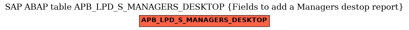 E-R Diagram for table APB_LPD_S_MANAGERS_DESKTOP (Fields to add a Managers destop report)