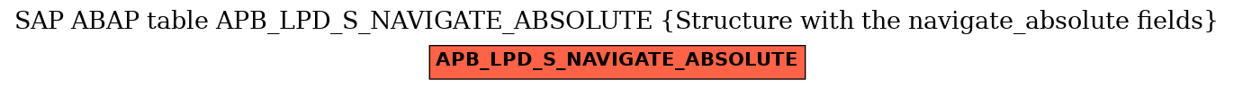 E-R Diagram for table APB_LPD_S_NAVIGATE_ABSOLUTE (Structure with the navigate_absolute fields)