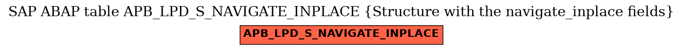 E-R Diagram for table APB_LPD_S_NAVIGATE_INPLACE (Structure with the navigate_inplace fields)