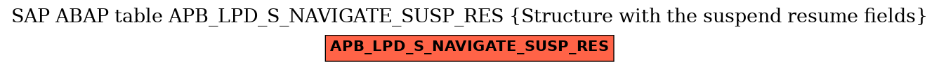 E-R Diagram for table APB_LPD_S_NAVIGATE_SUSP_RES (Structure with the suspend resume fields)