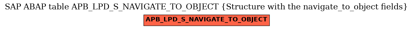 E-R Diagram for table APB_LPD_S_NAVIGATE_TO_OBJECT (Structure with the navigate_to_object fields)