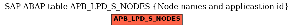 E-R Diagram for table APB_LPD_S_NODES (Node names and applicastion id)