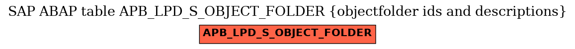 E-R Diagram for table APB_LPD_S_OBJECT_FOLDER (objectfolder ids and descriptions)
