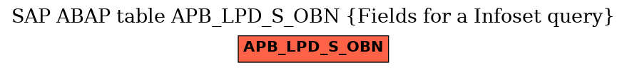 E-R Diagram for table APB_LPD_S_OBN (Fields for a Infoset query)