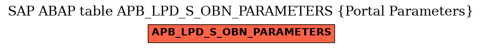 E-R Diagram for table APB_LPD_S_OBN_PARAMETERS (Portal Parameters)