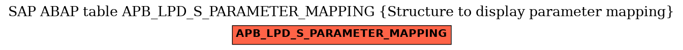 E-R Diagram for table APB_LPD_S_PARAMETER_MAPPING (Structure to display parameter mapping)