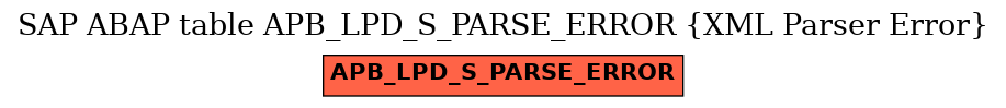 E-R Diagram for table APB_LPD_S_PARSE_ERROR (XML Parser Error)