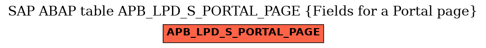 E-R Diagram for table APB_LPD_S_PORTAL_PAGE (Fields for a Portal page)