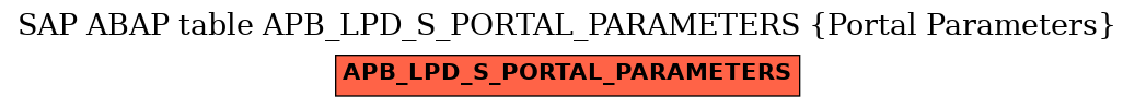 E-R Diagram for table APB_LPD_S_PORTAL_PARAMETERS (Portal Parameters)