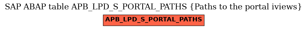 E-R Diagram for table APB_LPD_S_PORTAL_PATHS (Paths to the portal iviews)