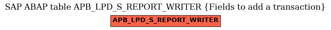 E-R Diagram for table APB_LPD_S_REPORT_WRITER (Fields to add a transaction)