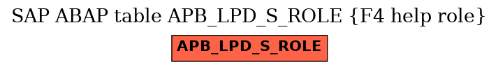 E-R Diagram for table APB_LPD_S_ROLE (F4 help role)