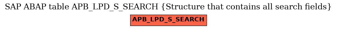 E-R Diagram for table APB_LPD_S_SEARCH (Structure that contains all search fields)