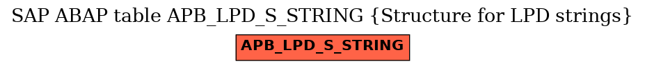 E-R Diagram for table APB_LPD_S_STRING (Structure for LPD strings)