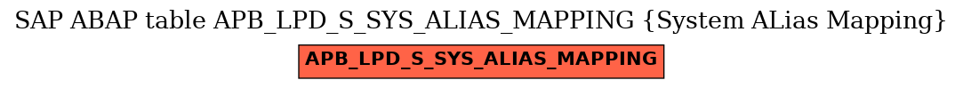 E-R Diagram for table APB_LPD_S_SYS_ALIAS_MAPPING (System ALias Mapping)