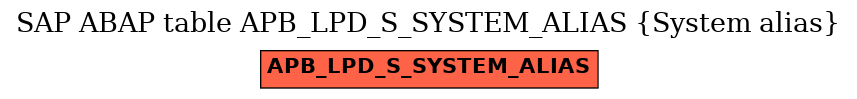 E-R Diagram for table APB_LPD_S_SYSTEM_ALIAS (System alias)
