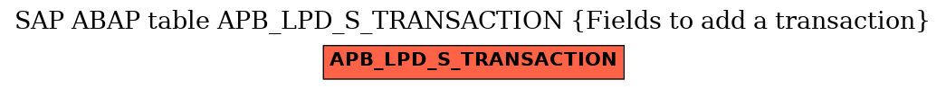 E-R Diagram for table APB_LPD_S_TRANSACTION (Fields to add a transaction)