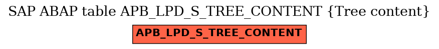 E-R Diagram for table APB_LPD_S_TREE_CONTENT (Tree content)