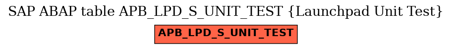E-R Diagram for table APB_LPD_S_UNIT_TEST (Launchpad Unit Test)