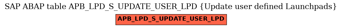 E-R Diagram for table APB_LPD_S_UPDATE_USER_LPD (Update user defined Launchpads)