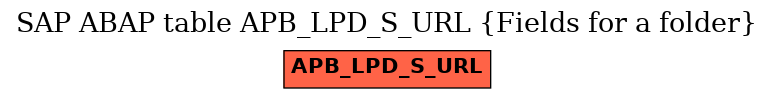 E-R Diagram for table APB_LPD_S_URL (Fields for a folder)