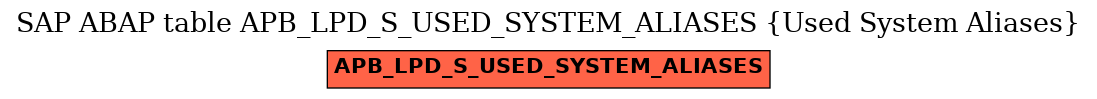 E-R Diagram for table APB_LPD_S_USED_SYSTEM_ALIASES (Used System Aliases)