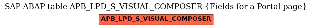 E-R Diagram for table APB_LPD_S_VISUAL_COMPOSER (Fields for a Portal page)