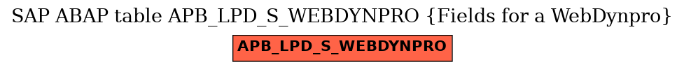 E-R Diagram for table APB_LPD_S_WEBDYNPRO (Fields for a WebDynpro)