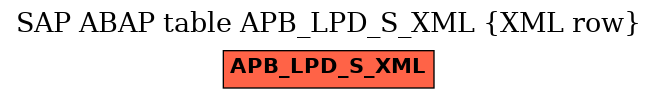 E-R Diagram for table APB_LPD_S_XML (XML row)