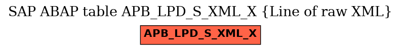 E-R Diagram for table APB_LPD_S_XML_X (Line of raw XML)