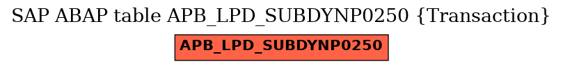 E-R Diagram for table APB_LPD_SUBDYNP0250 (Transaction)