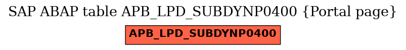 E-R Diagram for table APB_LPD_SUBDYNP0400 (Portal page)