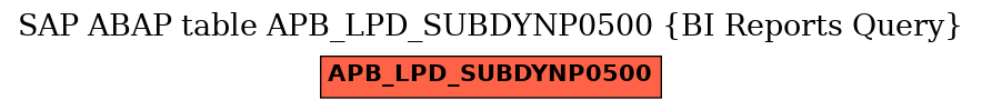 E-R Diagram for table APB_LPD_SUBDYNP0500 (BI Reports Query)