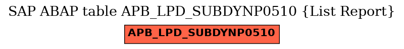 E-R Diagram for table APB_LPD_SUBDYNP0510 (List Report)