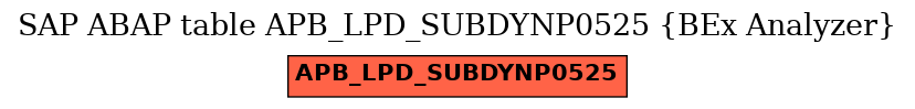 E-R Diagram for table APB_LPD_SUBDYNP0525 (BEx Analyzer)