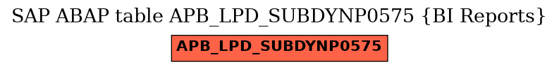 E-R Diagram for table APB_LPD_SUBDYNP0575 (BI Reports)