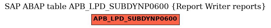 E-R Diagram for table APB_LPD_SUBDYNP0600 (Report Writer reports)