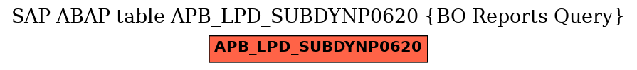 E-R Diagram for table APB_LPD_SUBDYNP0620 (BO Reports Query)