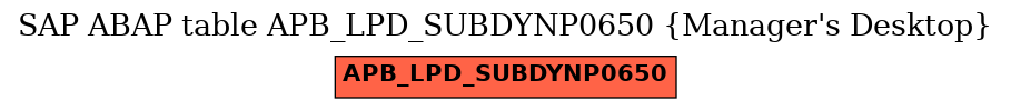E-R Diagram for table APB_LPD_SUBDYNP0650 (Manager's Desktop)