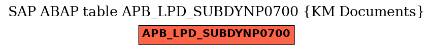 E-R Diagram for table APB_LPD_SUBDYNP0700 (KM Documents)